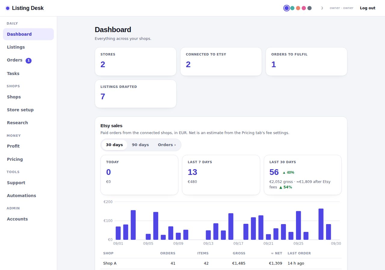 Listing Desk dashboard: orders to fulfil, sales for the last 30 days and a per-shop table